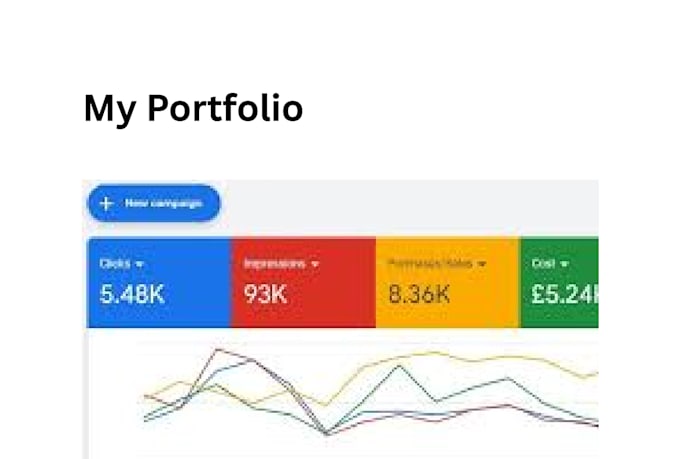 create facebook and instagram ads, meta pixel setup and page optimization